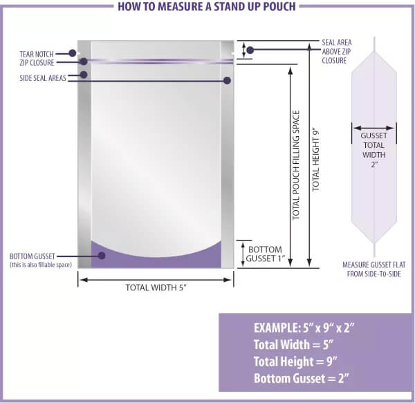 how to measure a pouch